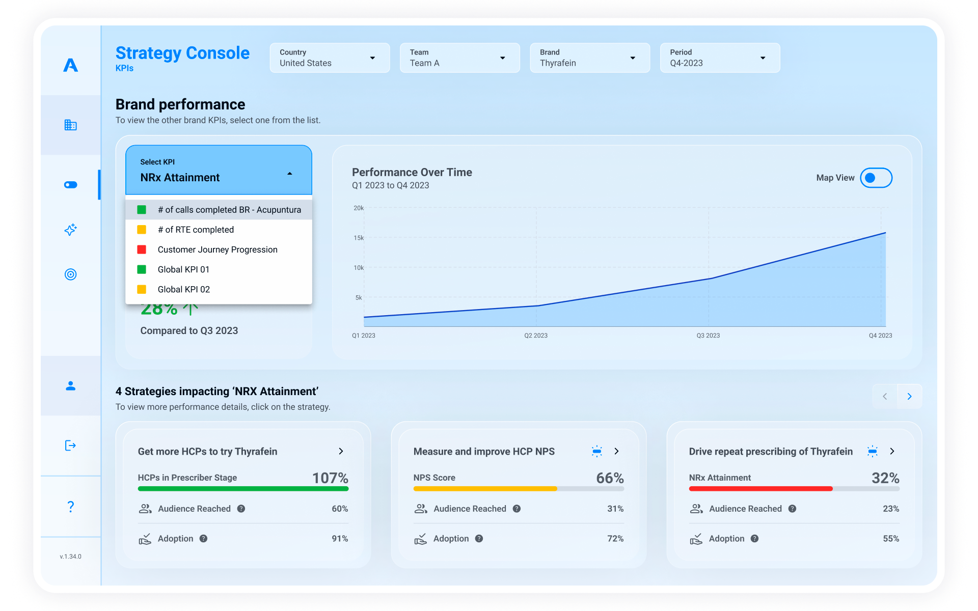 Screenshot of Aktana Strategy Console