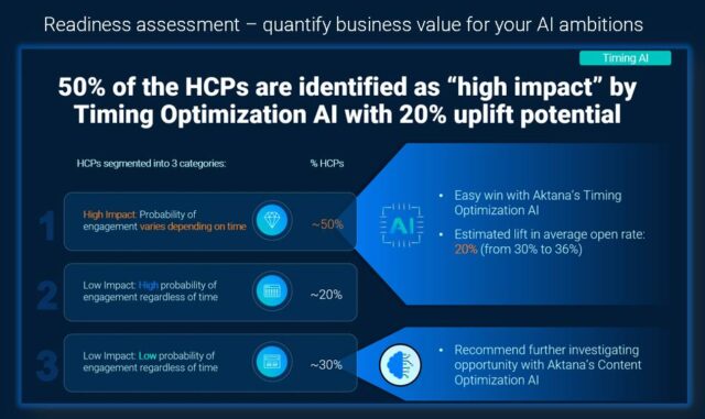 Timing Optimization AI for HCPs