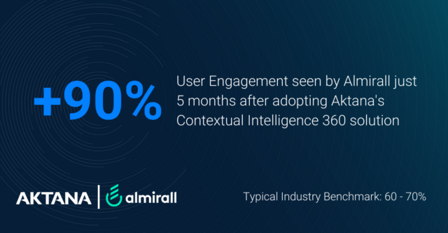 Almirall Case Study User Engagement