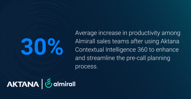 Almirall Case Study - sales productivity