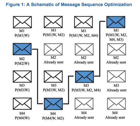 Machine learning