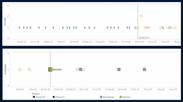 Omnichannel Engagement Journey