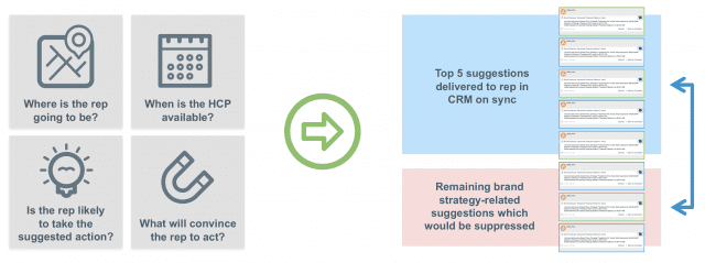 decision support